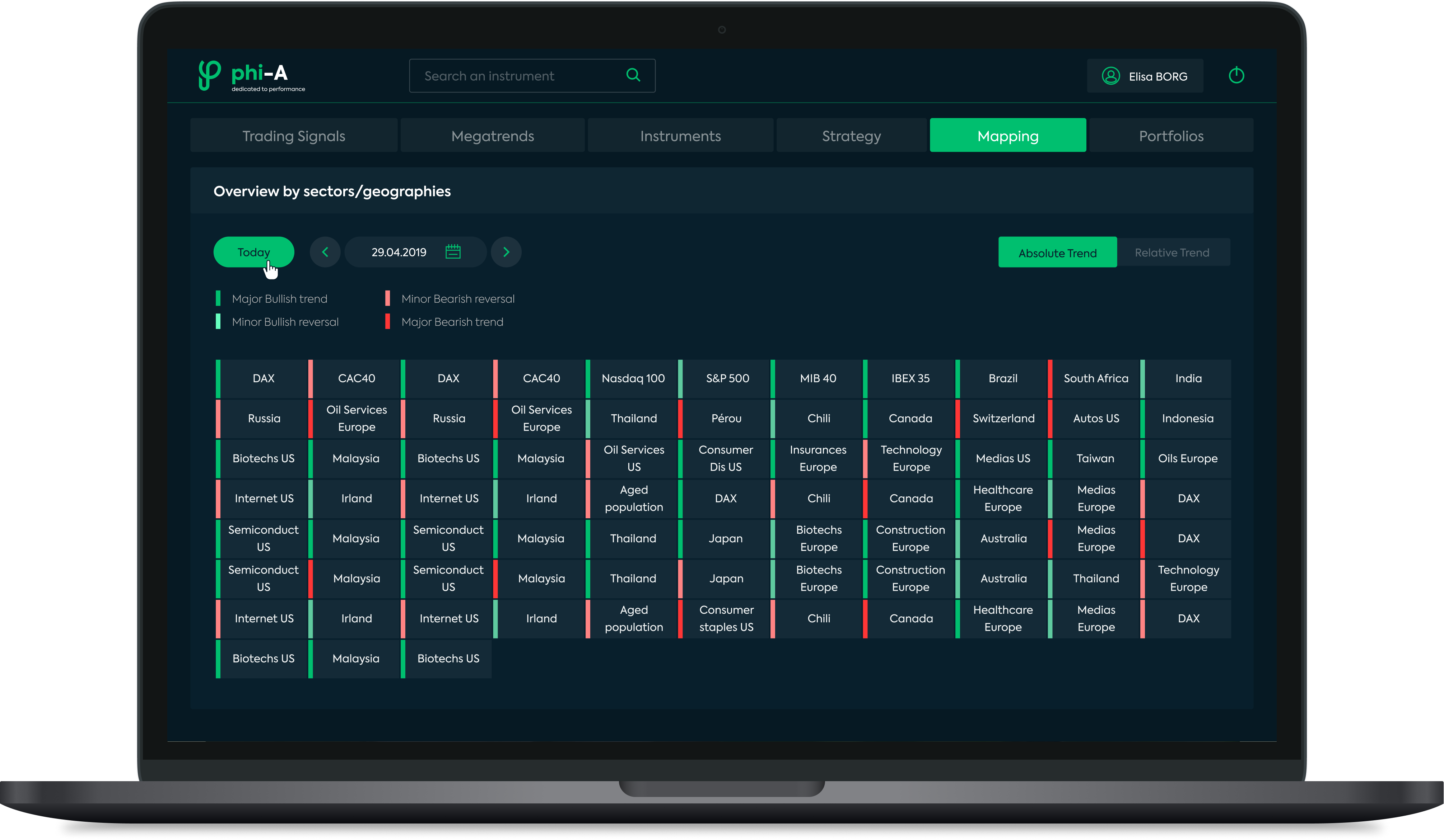 Phiadvisor - Outperforming with Quantamental